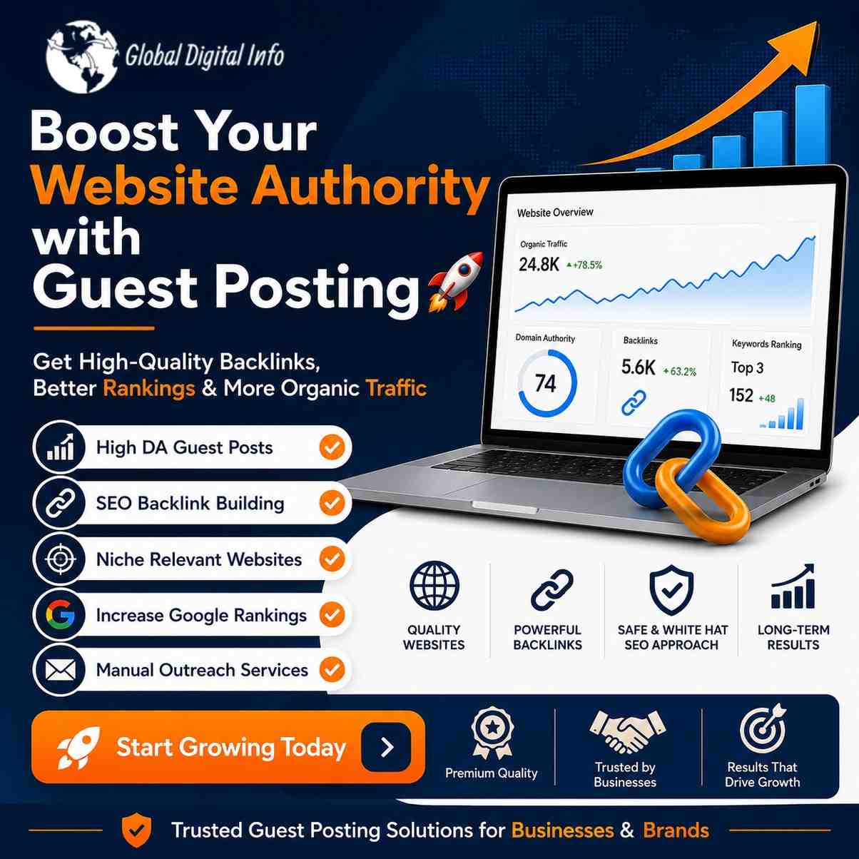 Accepts Free Digital Marketing Guest Posts | Global Digital Info