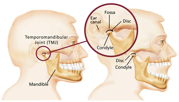 TMJ Treatment Melbourne for Jaw Pain Relief